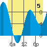 Olga Point tide chart for Monday, June 5, 2023