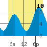 Olga Point tide chart for Monday, July 10, 2023