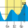 Olga Point tide chart for Wednesday, July 12, 2023