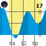 Olga Point tide chart for Monday, July 17, 2023