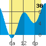 Olga Point tide chart for Sunday, July 30, 2023