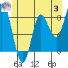 Olga Point tide chart for Monday, July 3, 2023