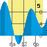 Olga Point tide chart for Wednesday, July 5, 2023