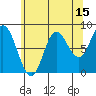 Olga Point tide chart for Tuesday, August 15, 2023