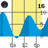 Olga Point tide chart for Wednesday, August 16, 2023