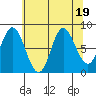 Olga Point tide chart for Saturday, August 19, 2023