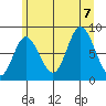 Olga Point tide chart for Monday, August 7, 2023