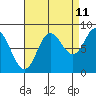Olga Point tide chart for Monday, September 11, 2023