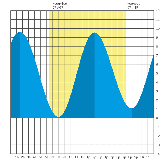 Olga Point tide chart for Friday, September 15, 2023