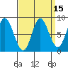 Olga Point tide chart for Friday, September 15, 2023