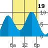 Olga Point tide chart for Tuesday, September 19, 2023