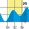 Olga Point tide chart for Monday, September 25, 2023
