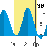 Olga Point tide chart for Saturday, September 30, 2023