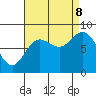 Olga Point tide chart for Friday, September 8, 2023