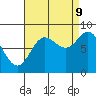 Olga Point tide chart for Saturday, September 9, 2023