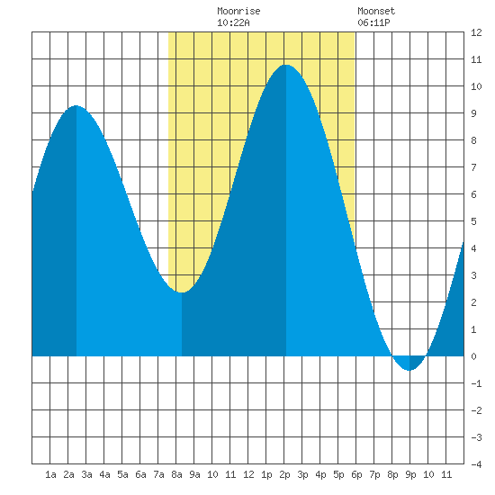 Olga Point tide chart for Monday, October 16, 2023