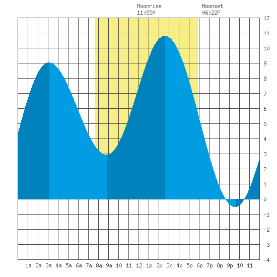 Olga Point tide chart for Tuesday, October 17, 2023