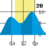 Olga Point tide chart for Friday, October 20, 2023