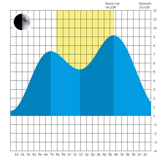 Olga Point tide chart for Saturday, October 21, 2023