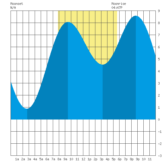 Olga Point tide chart for Monday, October 23, 2023