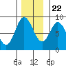Olga Point tide chart for Wednesday, November 22, 2023