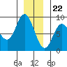 Olga Point tide chart for Friday, December 22, 2023