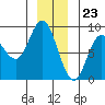 Olga Point tide chart for Saturday, December 23, 2023