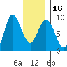 Olga Point tide chart for Tuesday, January 16, 2024