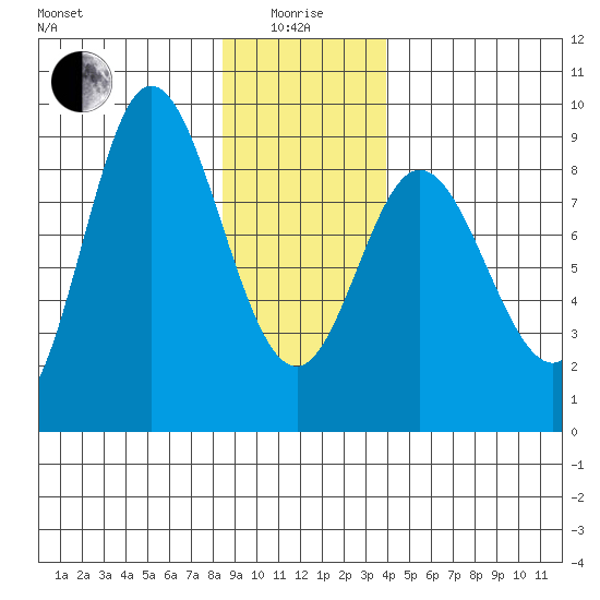 Olga Point tide chart for Wednesday, January 17, 2024