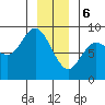 Olga Point tide chart for Saturday, January 6, 2024