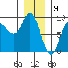 Olga Point tide chart for Tuesday, January 9, 2024