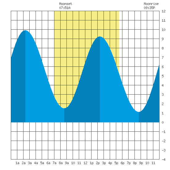 Olga Point tide chart for Tuesday, February 27, 2024