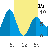 Olga Point tide chart for Friday, March 15, 2024