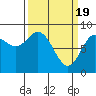 Olga Point tide chart for Tuesday, March 19, 2024