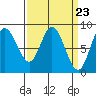 Olga Point tide chart for Saturday, March 23, 2024