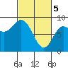 Olga Point tide chart for Tuesday, March 5, 2024
