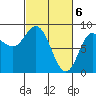 Olga Point tide chart for Wednesday, March 6, 2024