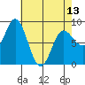 Olga Point tide chart for Saturday, April 13, 2024