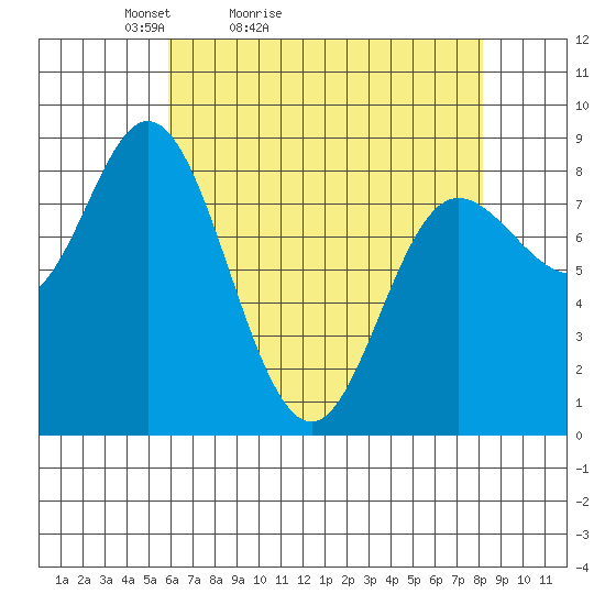 Olga Point tide chart for Sunday, April 14, 2024