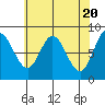 Olga Point tide chart for Saturday, April 20, 2024