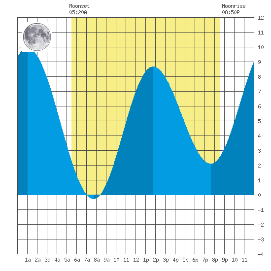 Olga Point tide chart for Tuesday, April 23, 2024