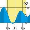 Olga Point tide chart for Saturday, April 27, 2024