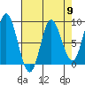 Olga Point tide chart for Tuesday, April 9, 2024