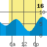 Olga Point tide chart for Thursday, May 16, 2024