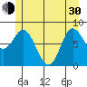 Olga Point tide chart for Thursday, May 30, 2024