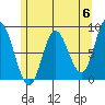 Olga Point tide chart for Monday, May 6, 2024