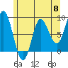 Olga Point tide chart for Wednesday, May 8, 2024