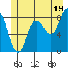 Olga Point tide chart for Wednesday, June 19, 2024