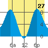 Olga Point tide chart for Thursday, June 27, 2024