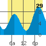 Olga Point tide chart for Saturday, June 29, 2024
